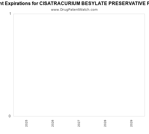 pharmaceutical patent expirations by year and by tradename