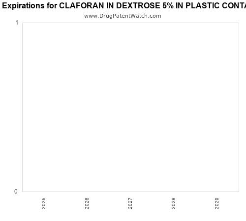 pharmaceutical patent expirations by year and by tradename