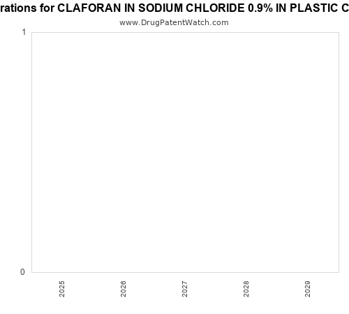 pharmaceutical patent expirations by year and by tradename