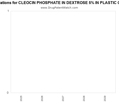 pharmaceutical patent expirations by year and by tradename