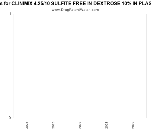 pharmaceutical patent expirations by year and by tradename
