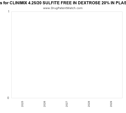 pharmaceutical patent expirations by year and by tradename