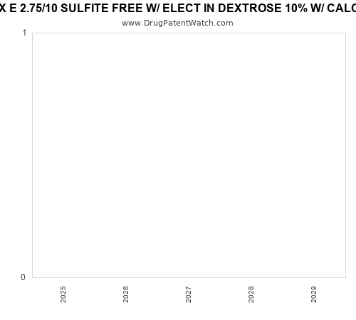 pharmaceutical patent expirations by year and by tradename