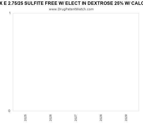 pharmaceutical patent expirations by year and by tradename