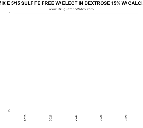 pharmaceutical patent expirations by year and by tradename