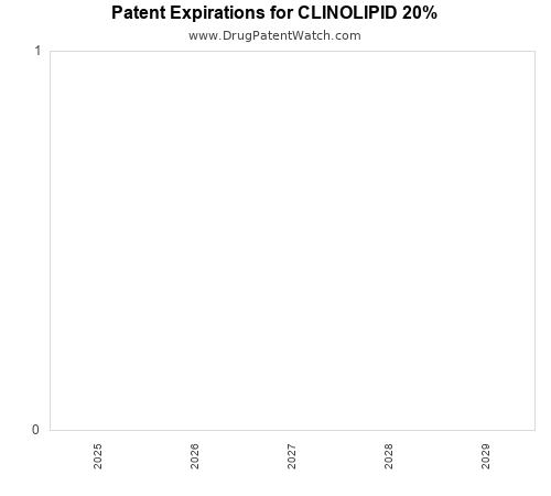 pharmaceutical patent expirations by year and by tradename