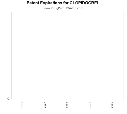 pharmaceutical patent expirations by year and by tradename