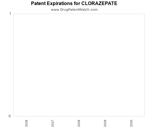 pharmaceutical patent expirations by year and by tradename