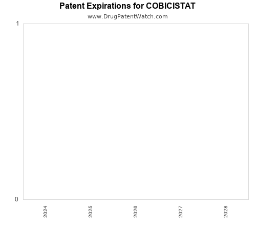 pharmaceutical patent expirations by year and by tradename
