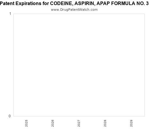 pharmaceutical patent expirations by year and by tradename