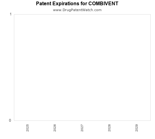 pharmaceutical patent expirations by year and by tradename