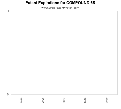 pharmaceutical patent expirations by year and by tradename