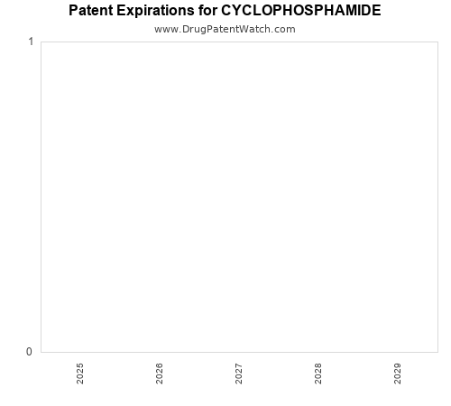 pharmaceutical patent expirations by year and by tradename