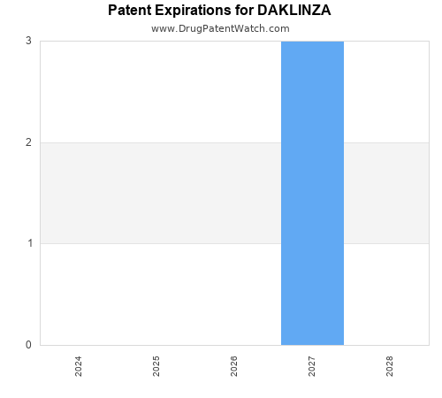 pharmaceutical patent expirations by year and by tradename