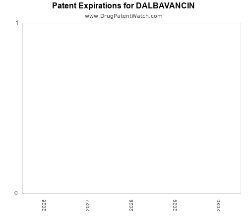 pharmaceutical patent expirations by year and by tradename