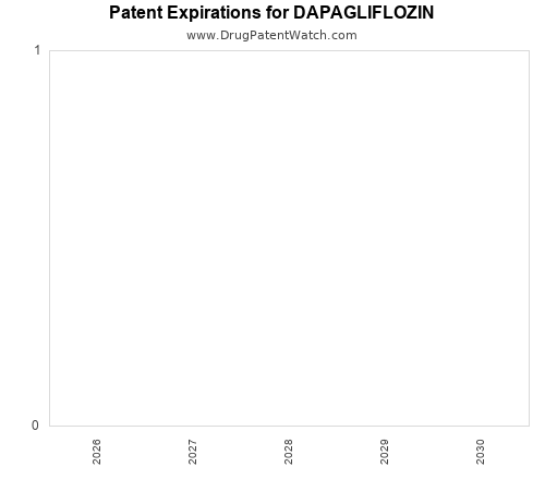 pharmaceutical patent expirations by year and by tradename