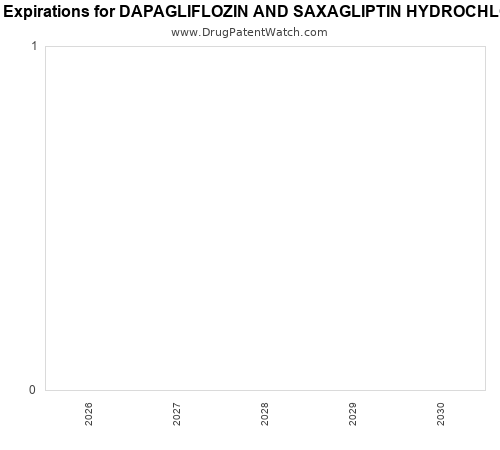 pharmaceutical patent expirations by year and by tradename