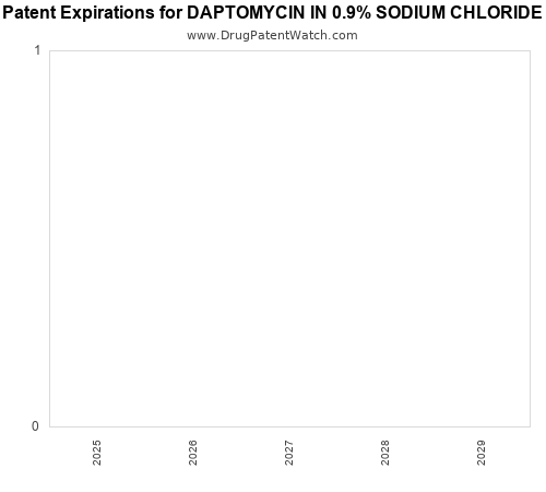 pharmaceutical patent expirations by year and by tradename
