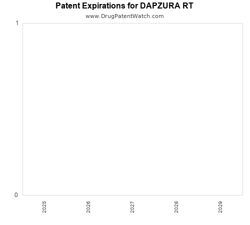 pharmaceutical patent expirations by year and by tradename
