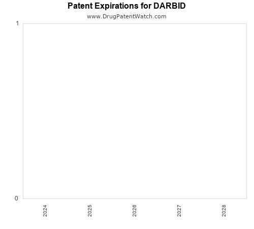 pharmaceutical patent expirations by year and by tradename