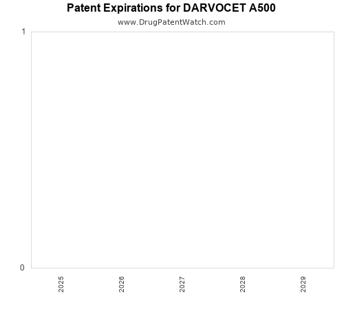 pharmaceutical patent expirations by year and by tradename
