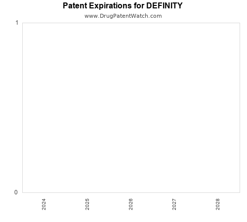 pharmaceutical patent expirations by year and by tradename