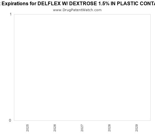 pharmaceutical patent expirations by year and by tradename