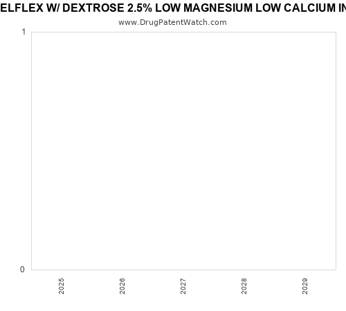 pharmaceutical patent expirations by year and by tradename