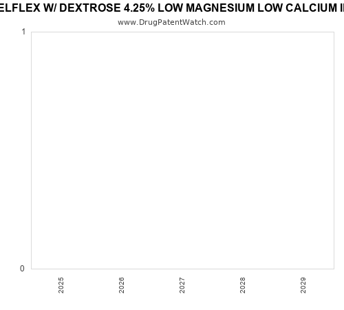 pharmaceutical patent expirations by year and by tradename