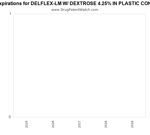 pharmaceutical patent expirations by year and by tradename