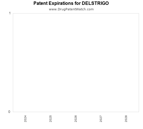 pharmaceutical patent expirations by year and by tradename