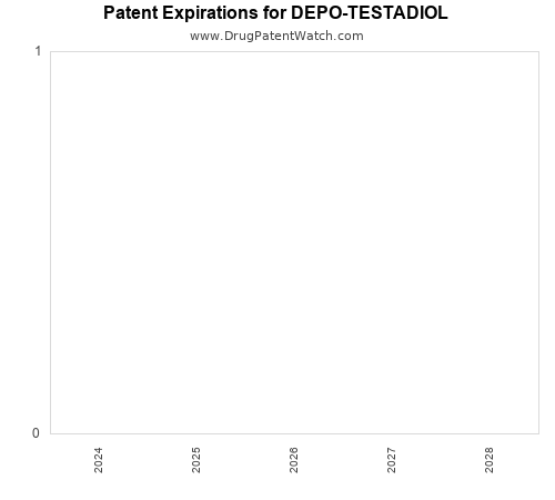 pharmaceutical patent expirations by year and by tradename