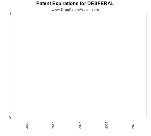 pharmaceutical patent expirations by year and by tradename