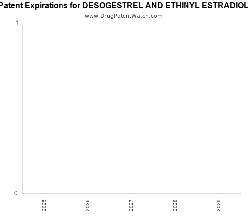 pharmaceutical patent expirations by year and by tradename