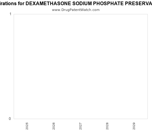 pharmaceutical patent expirations by year and by tradename