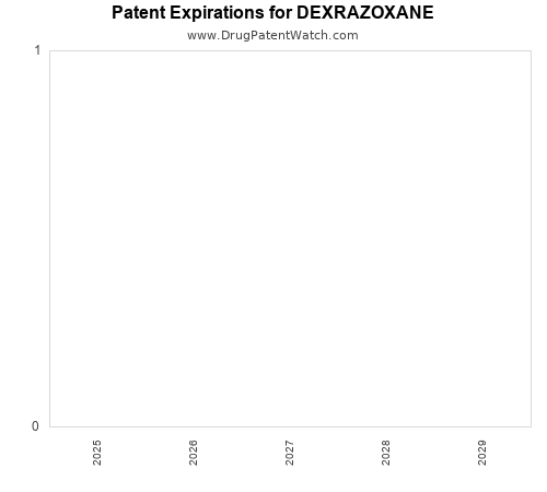 pharmaceutical patent expirations by year and by tradename