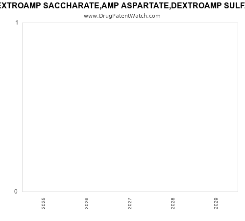 pharmaceutical patent expirations by year and by tradename