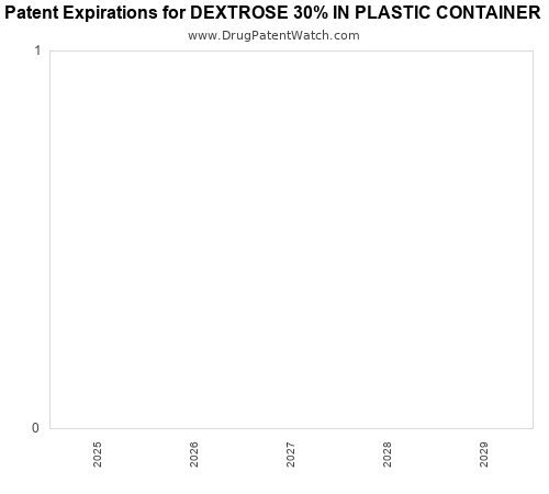 pharmaceutical patent expirations by year and by tradename