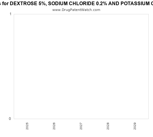 pharmaceutical patent expirations by year and by tradename