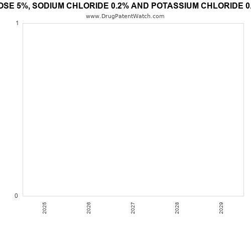 pharmaceutical patent expirations by year and by tradename