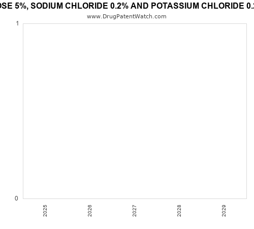 pharmaceutical patent expirations by year and by tradename