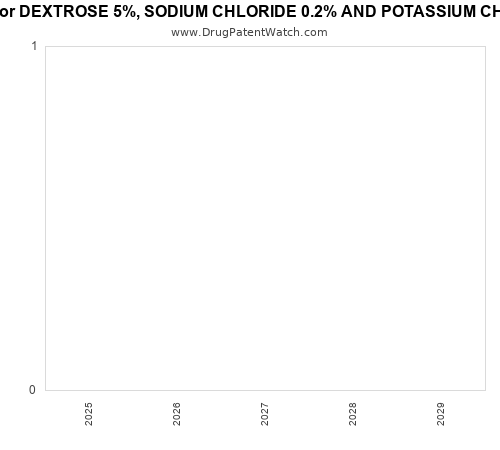 pharmaceutical patent expirations by year and by tradename