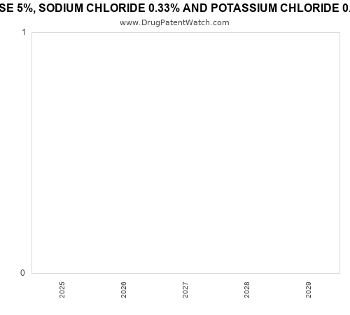 pharmaceutical patent expirations by year and by tradename