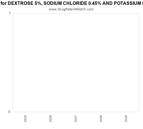 pharmaceutical patent expirations by year and by tradename