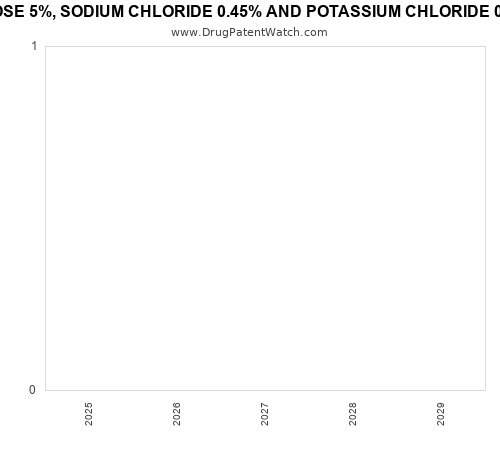 pharmaceutical patent expirations by year and by tradename