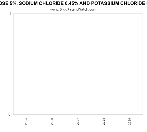 pharmaceutical patent expirations by year and by tradename