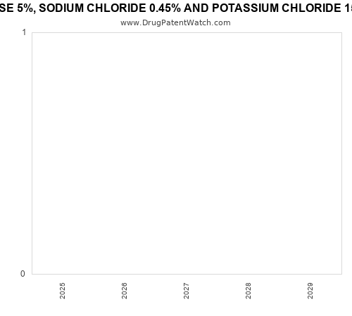 pharmaceutical patent expirations by year and by tradename