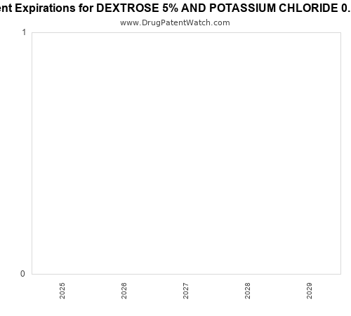 pharmaceutical patent expirations by year and by tradename