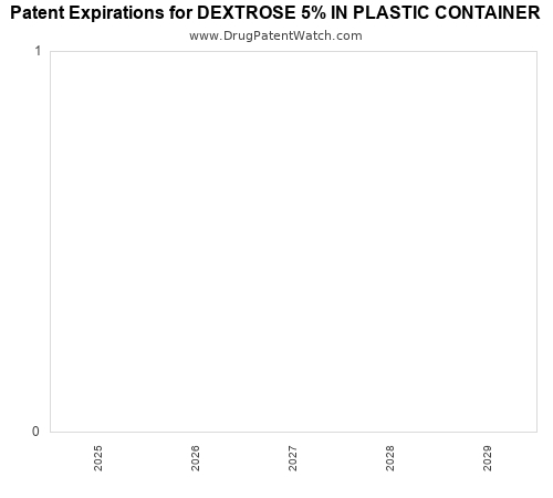 pharmaceutical patent expirations by year and by tradename