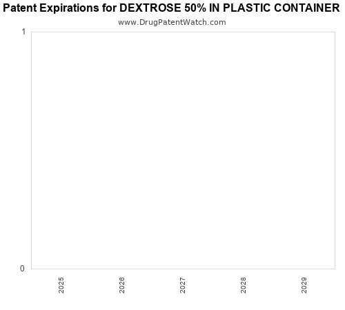 pharmaceutical patent expirations by year and by tradename